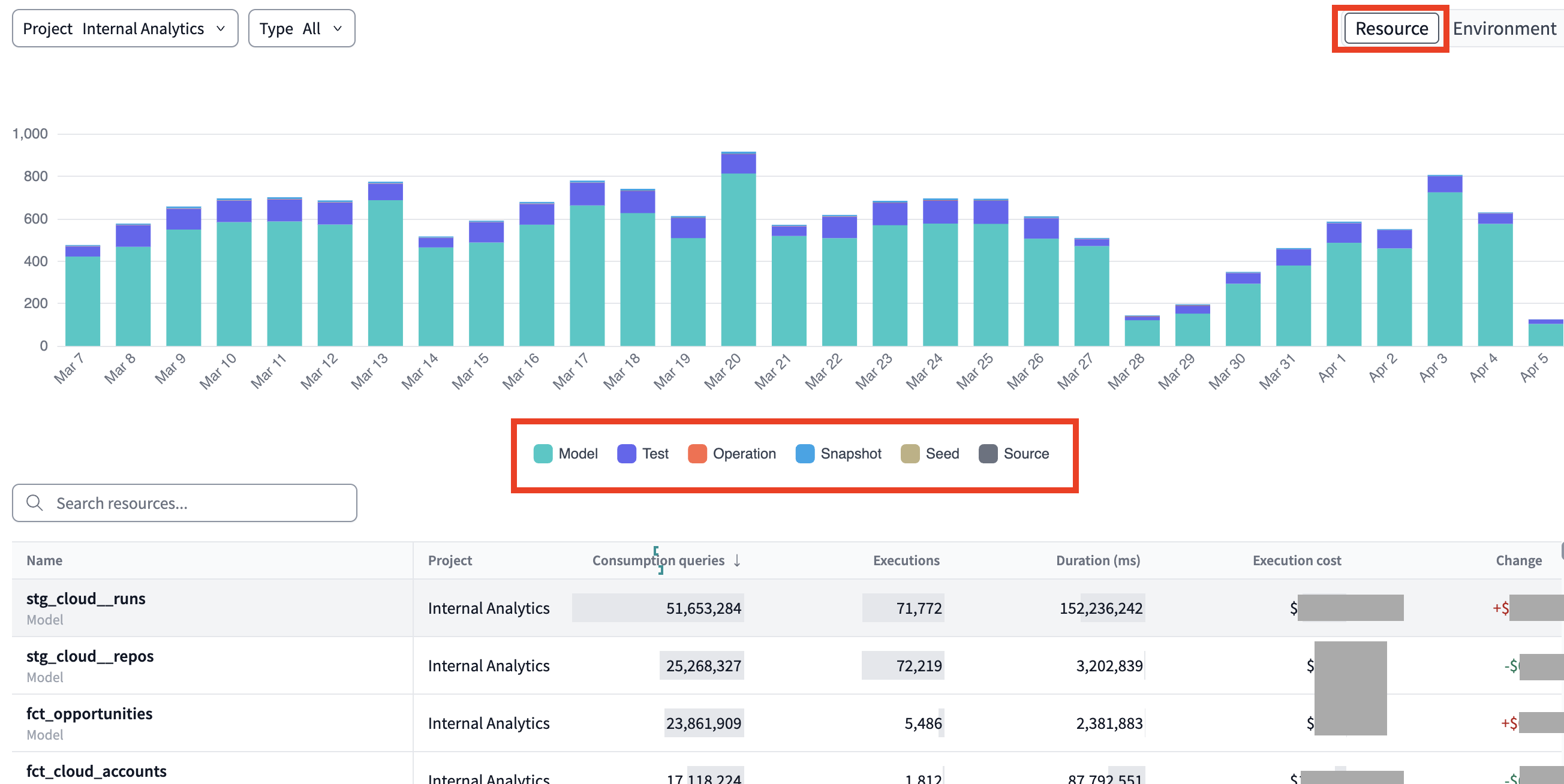 Filter the Discover view by resource types. Filter the Discover view by resource types.